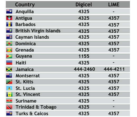 SMS/TXT numbers for all islands